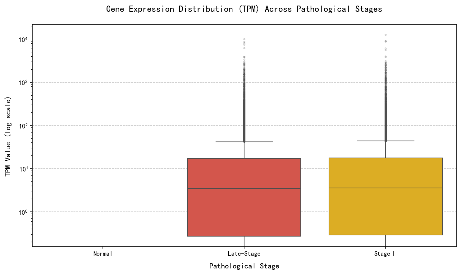 gene_expression_boxplot